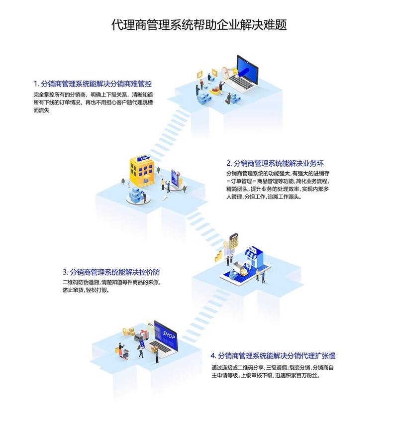 代理商管理系統幫助企業解決的問題