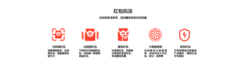 紅包營銷系統(tǒng)